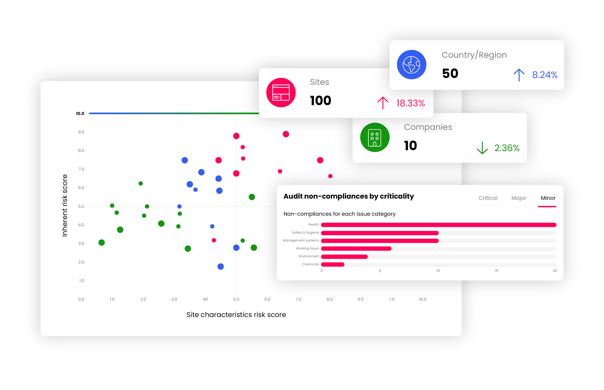 Sedex-Dashboard-Composite-ENG-2