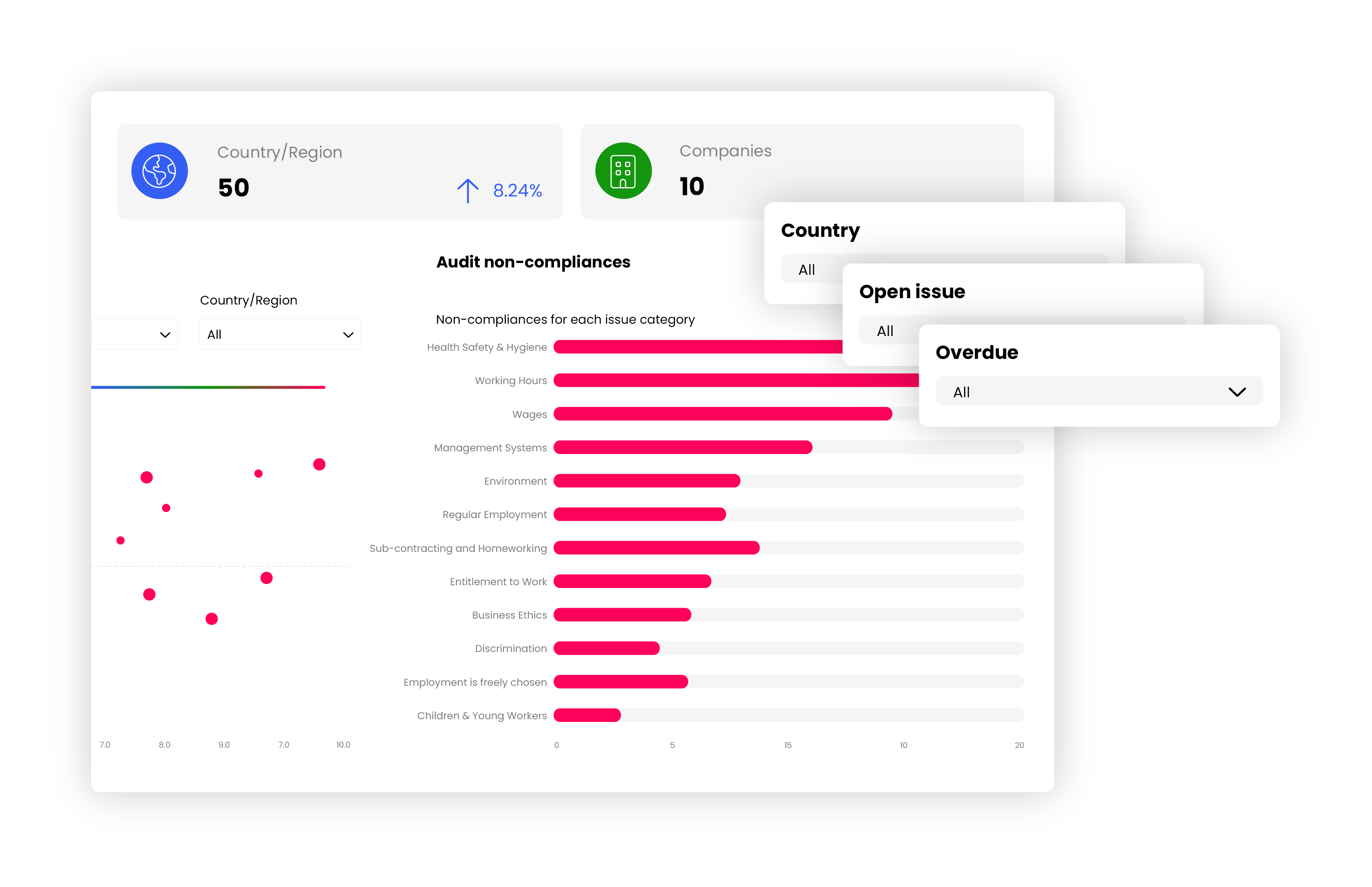 Sedex-Dashboard-Composite-ENG-9