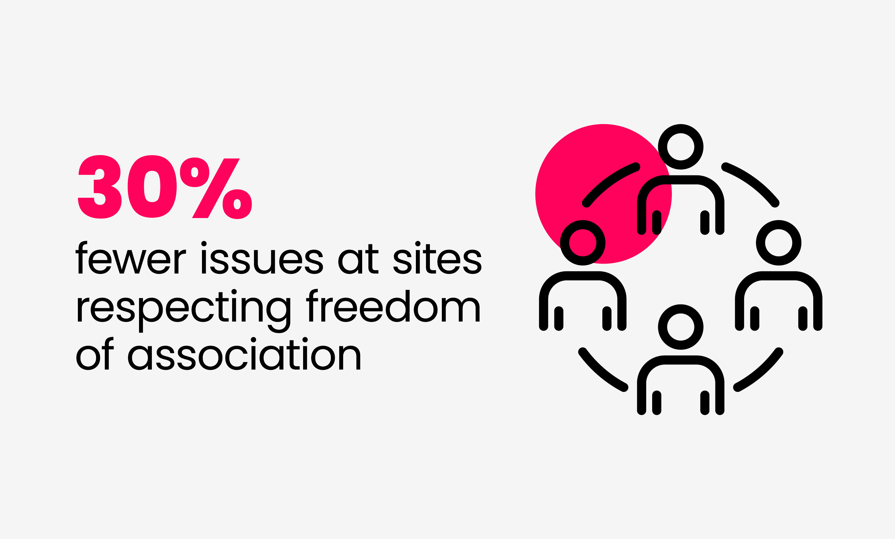 SMETA 7.0 Data Visibility Landing Page 3