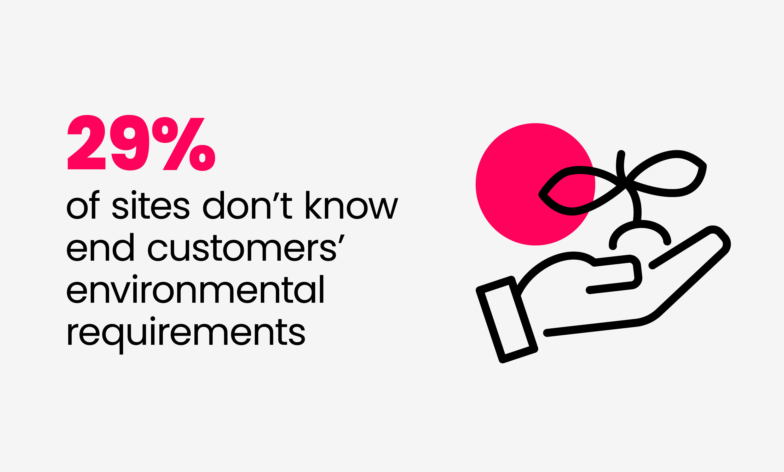 SMETA 7.0 Data Visibility Landing Page 5